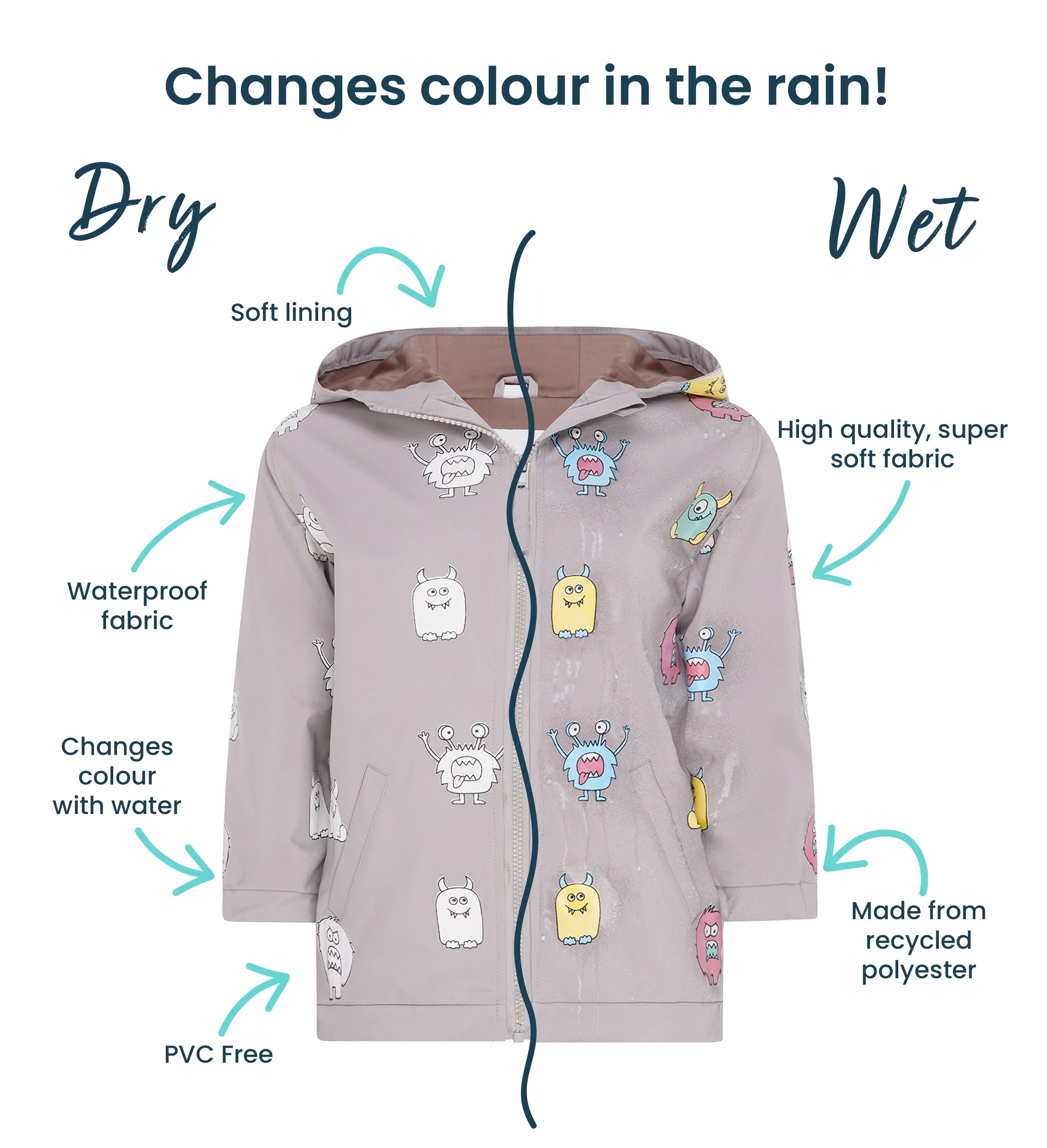Monster Color Changing Raincoat