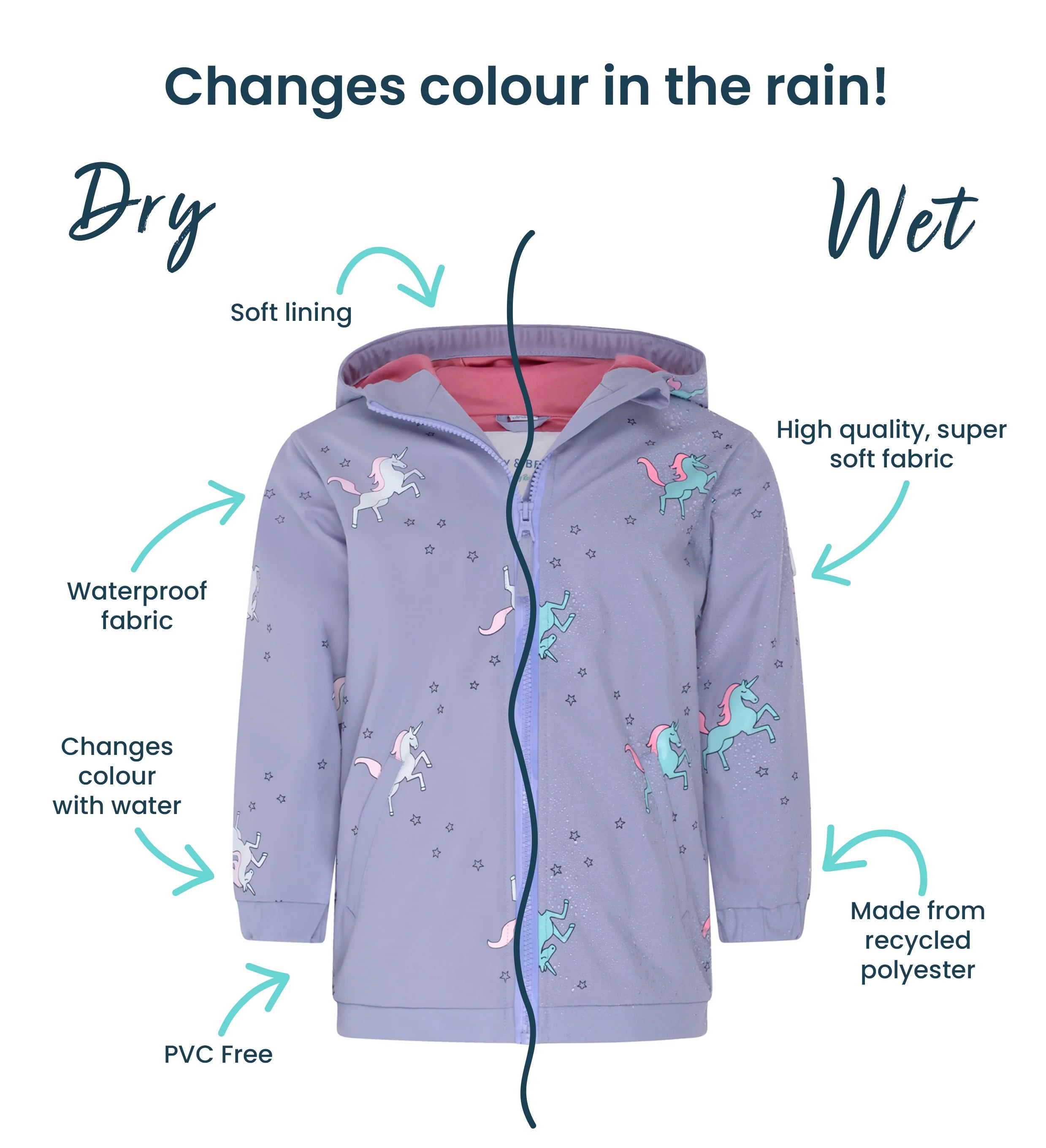 Unicorn Color Changing Raincoat